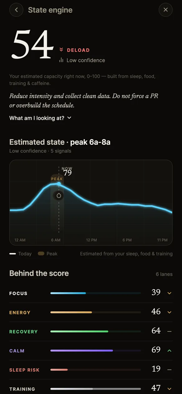 State Engine screen showing a state score of 54, a 24-hour curve with the now marker inside the 6 to 8 AM peak window, and six factor lanes behind the score.